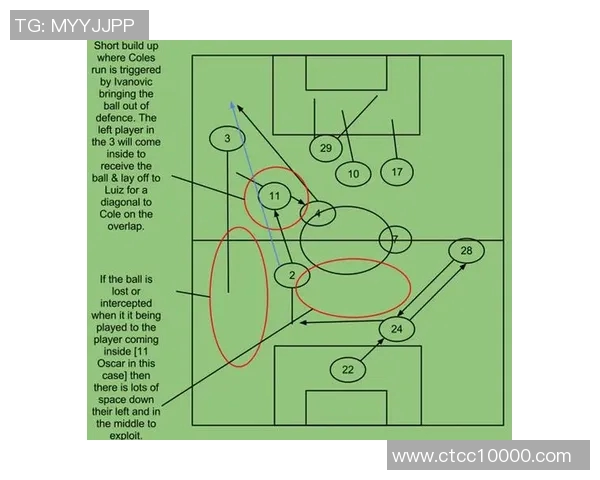 成都网球队在防守与反击中的表现分析与战术得失探讨 成都网球队在防守与反击中的表现分析与战术得失探讨