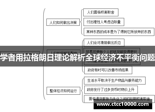 学者用拉格朗日理论解析全球经济不平衡问题